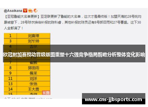 欧冠附加赛搅动晋级版图重塑十六强竞争格局前瞻分析整体变化影响